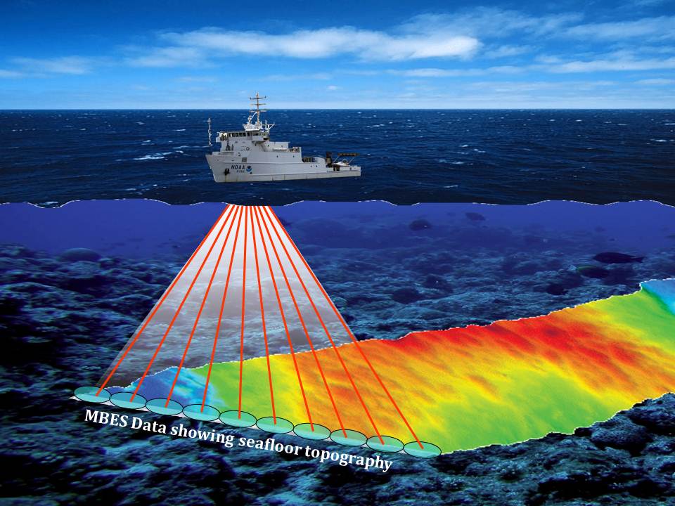 Multibeam echosounder used for Hydrographic Surveying Solution Contact